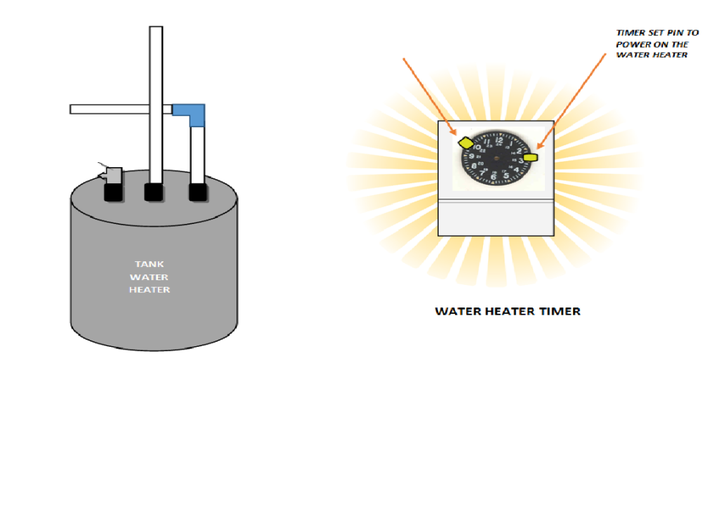 How To Install Water Heater Timer